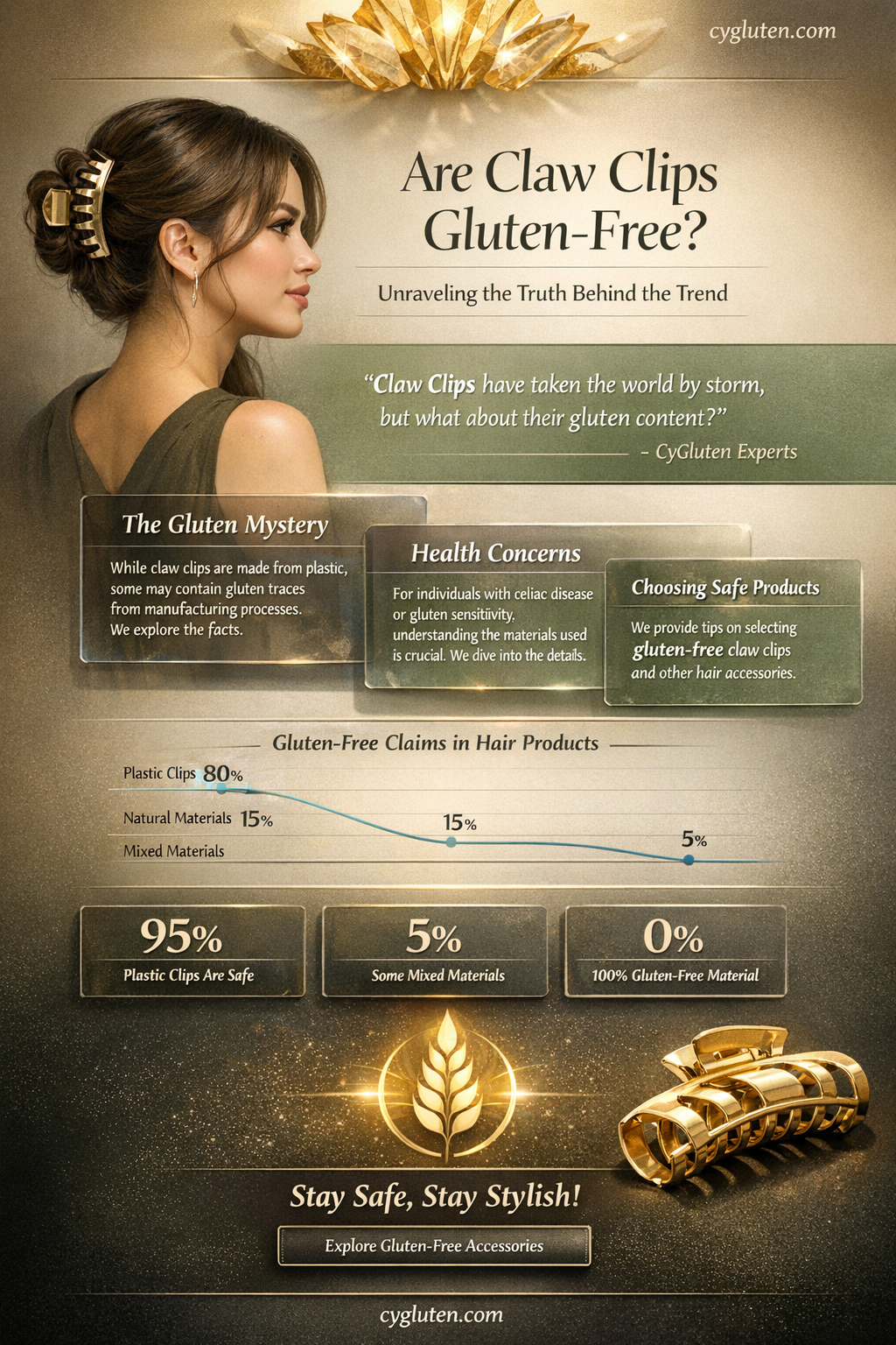 are claw tails gluten free