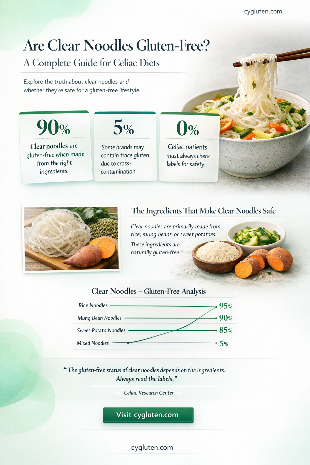 are clear noodles gluten free