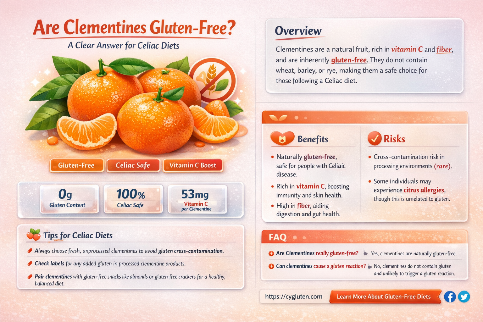 are clementines gluten free