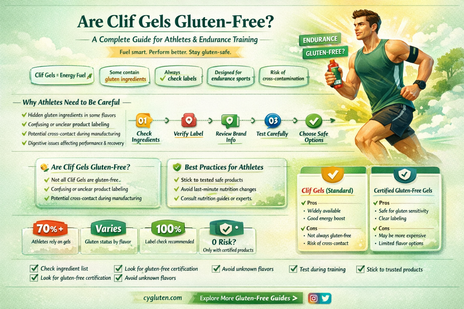 are clif gels gluten free