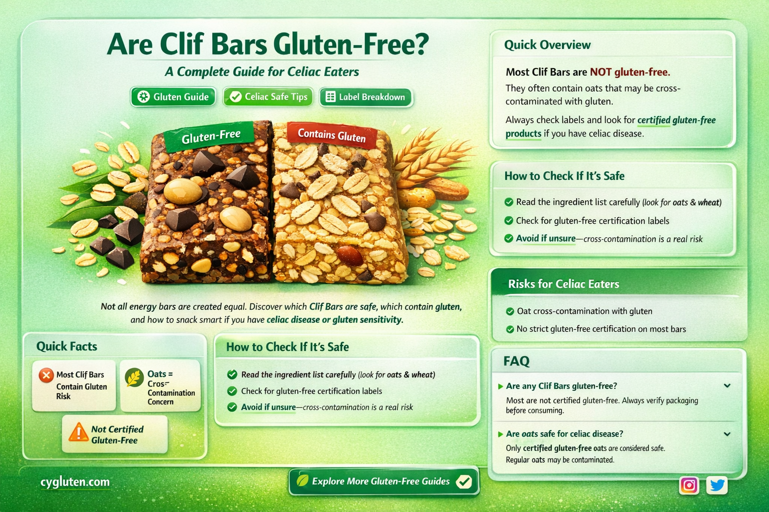 are cliff bars gluten-free