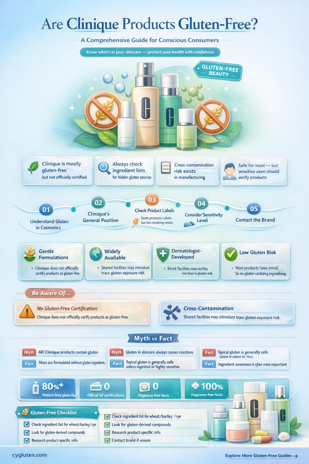 are clinique products gluten free
