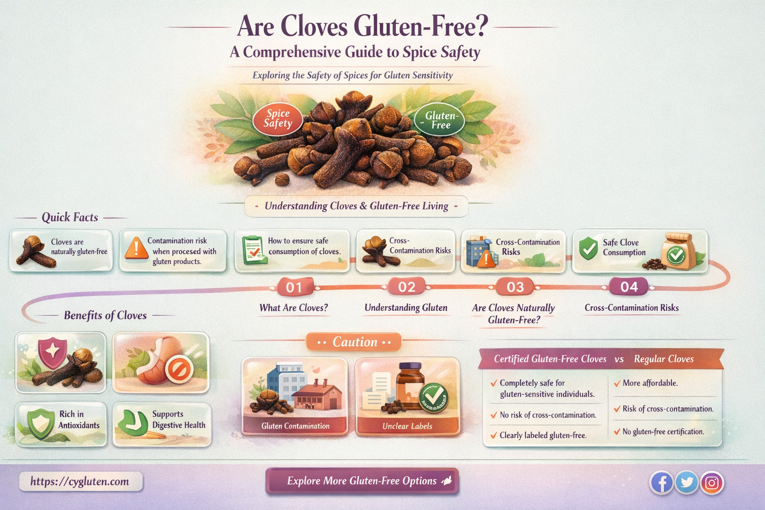 are cloves gluten free