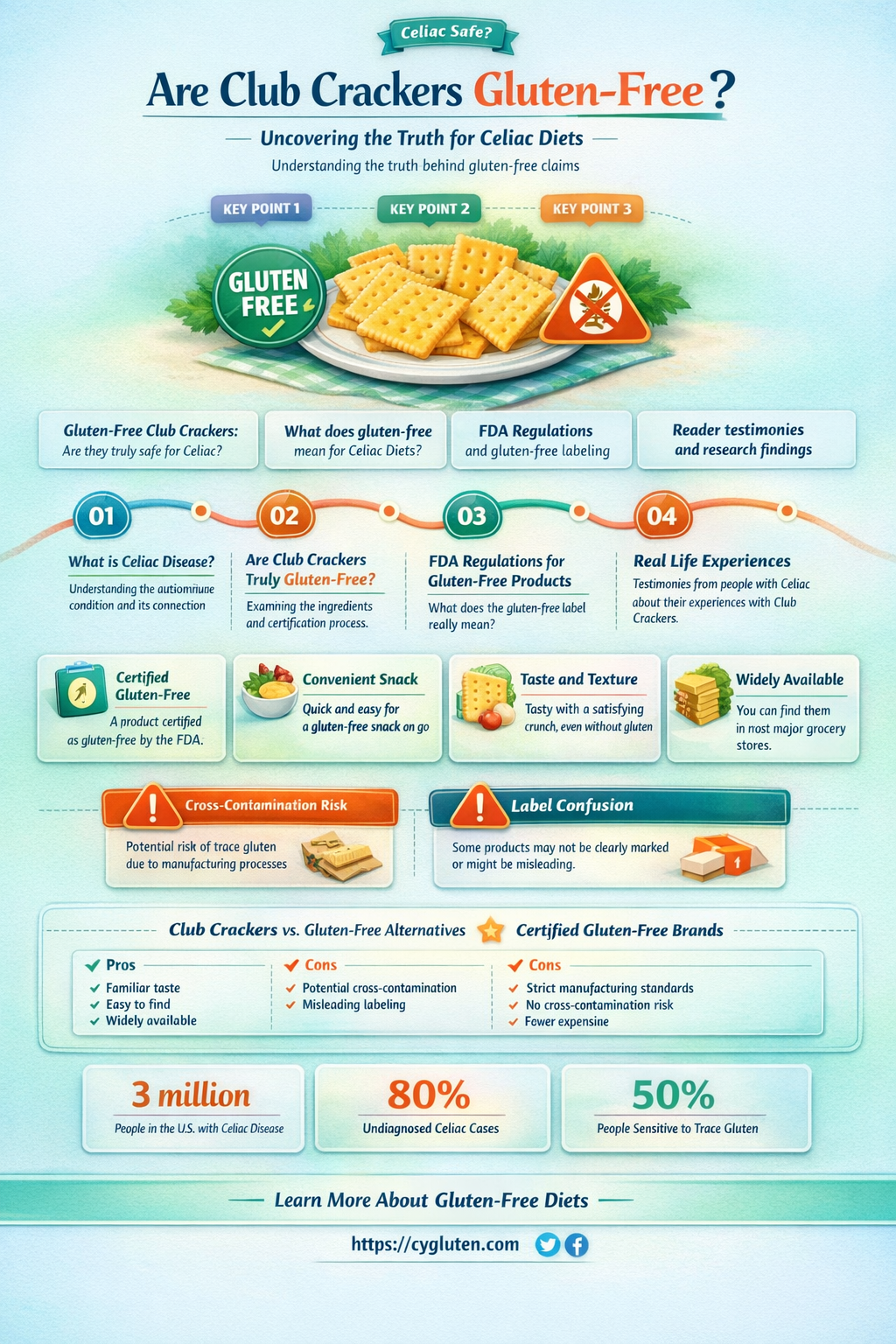 are club crackers gluten-free