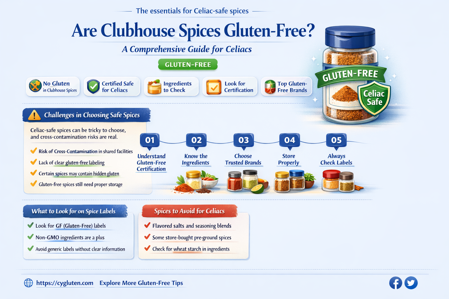 are clubhouse spices gluten free