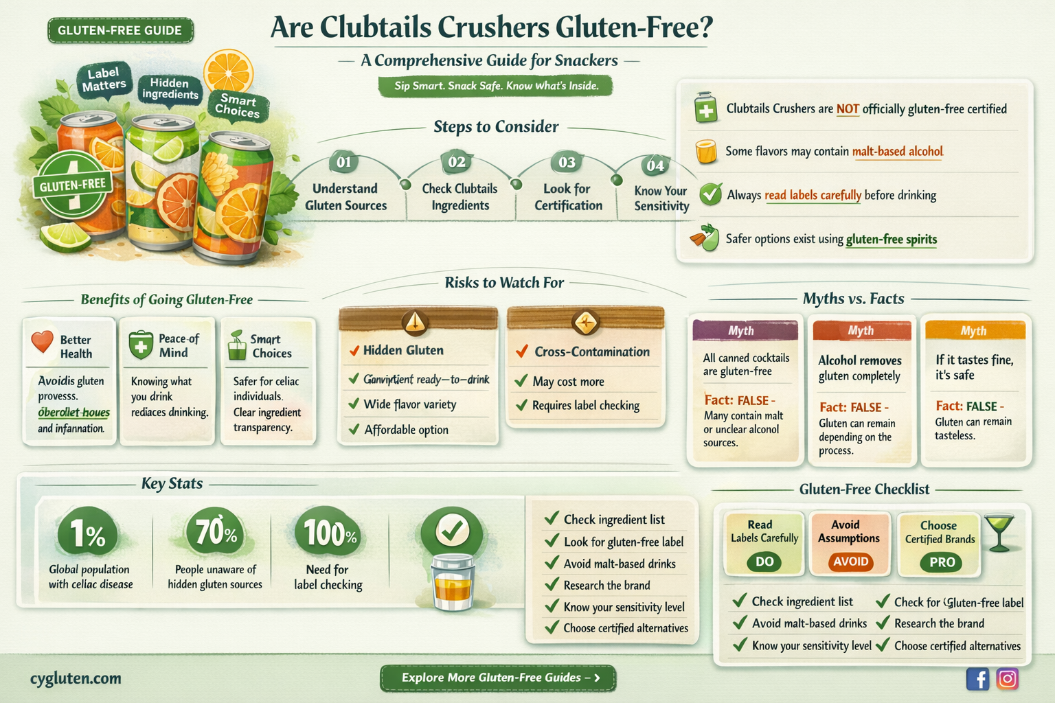 are clubtails crushers gluten free