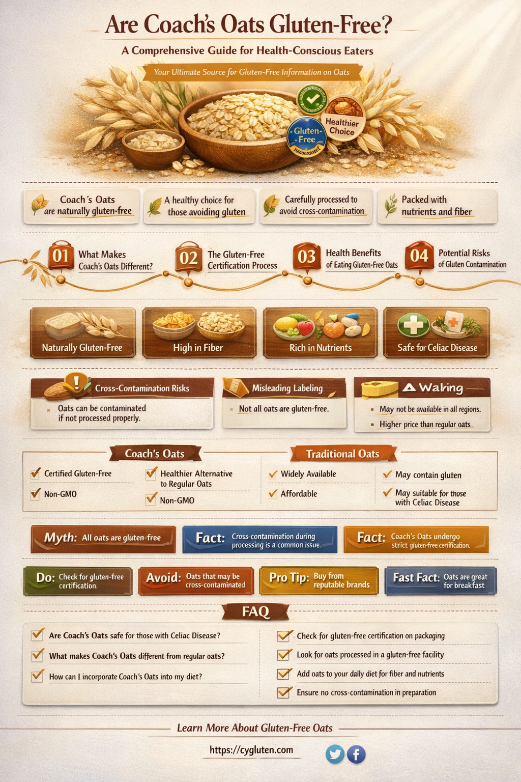 are coaches oats gluten free
