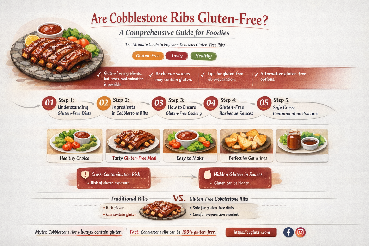 are cobblestone ribs gluten free
