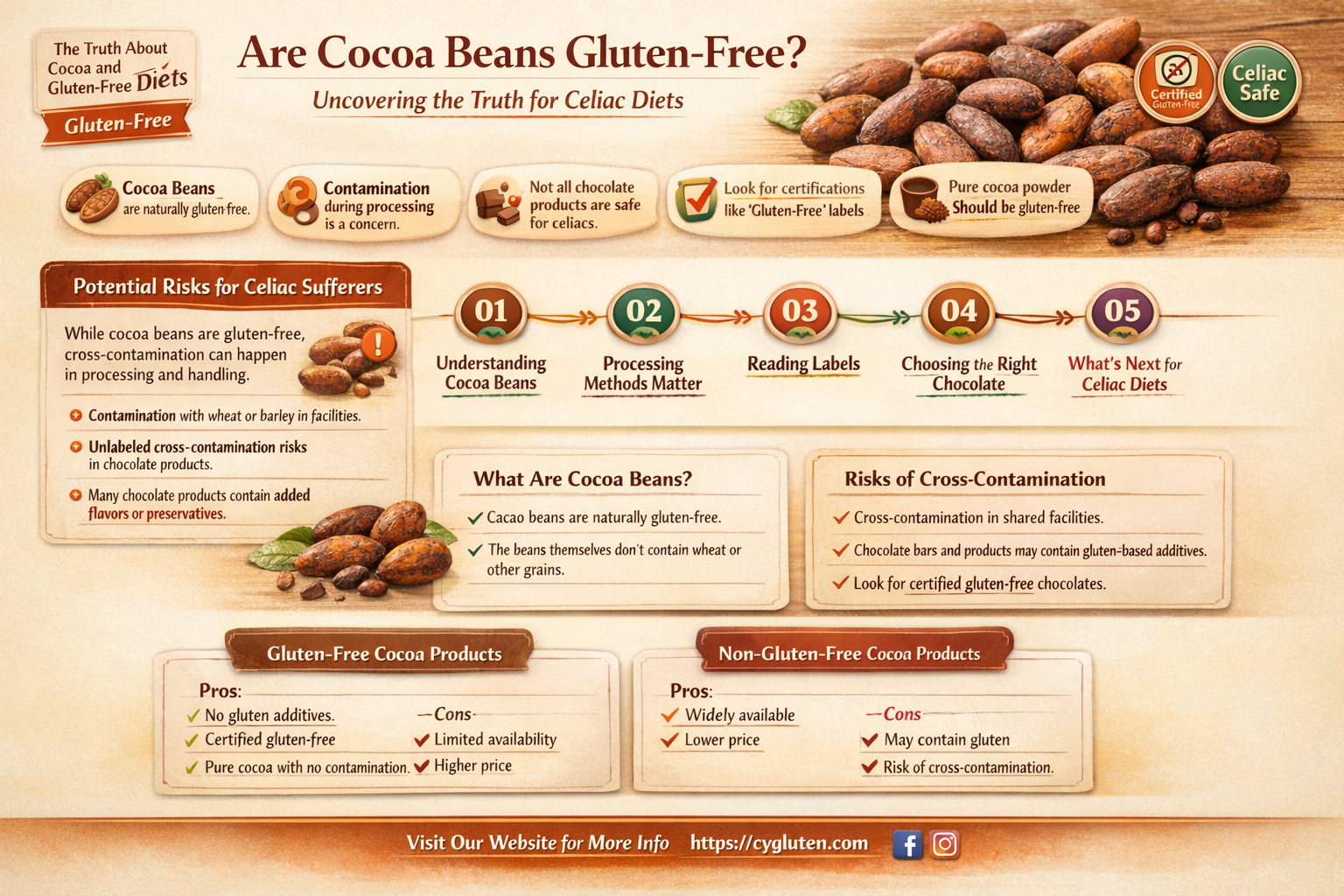 are cocoa beans gluten free