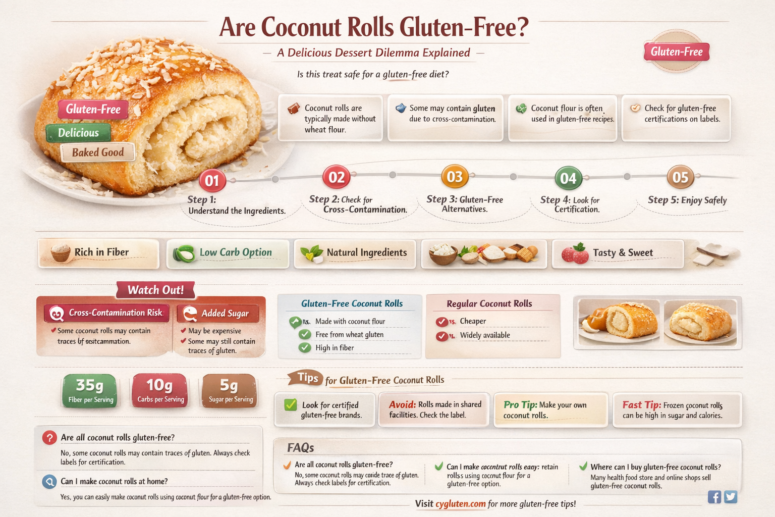 are coconut rolls gluten free