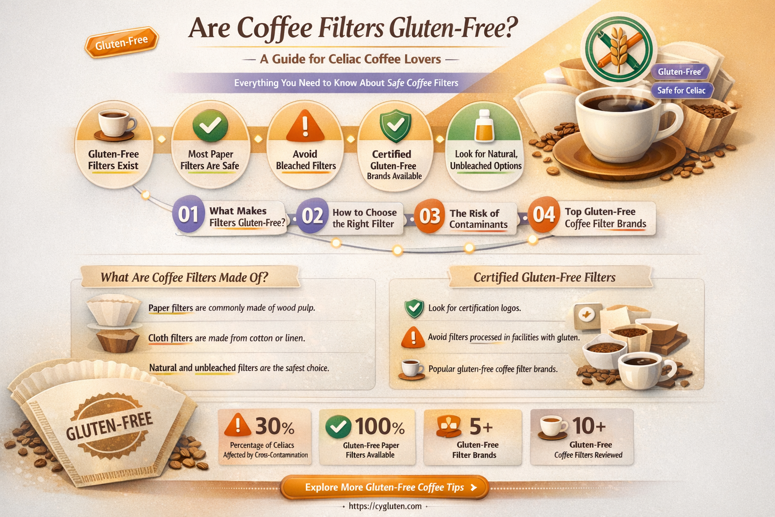 are coffee filters gluten free