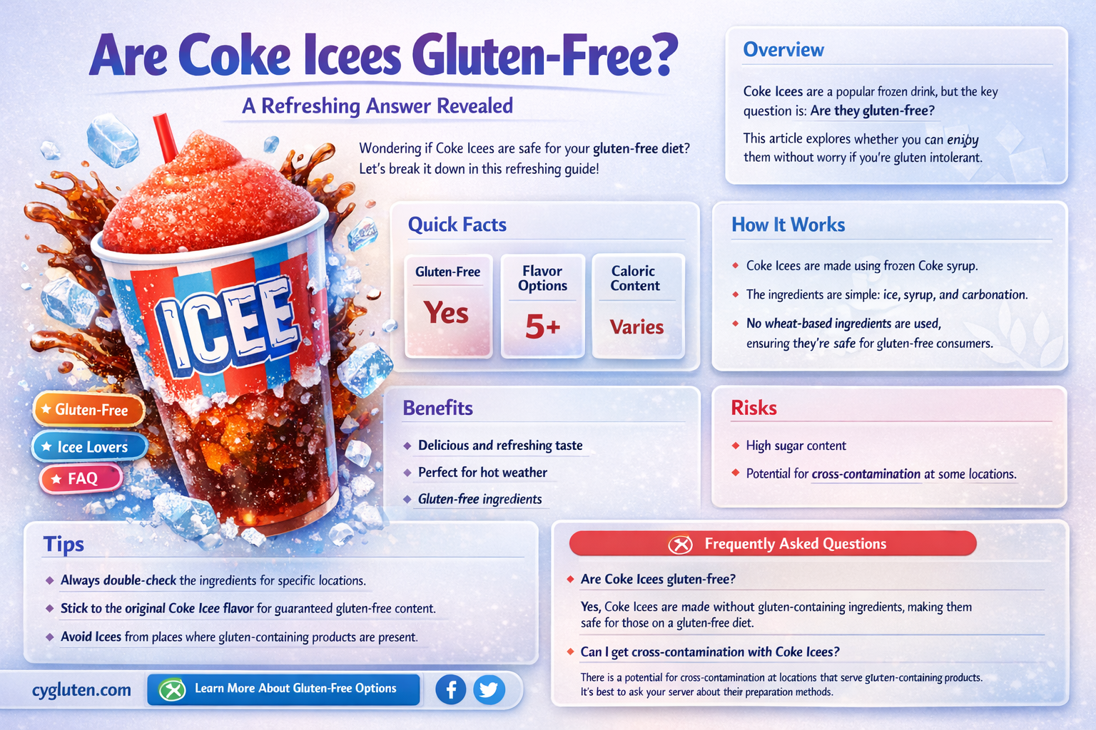 are coke icees gluten free