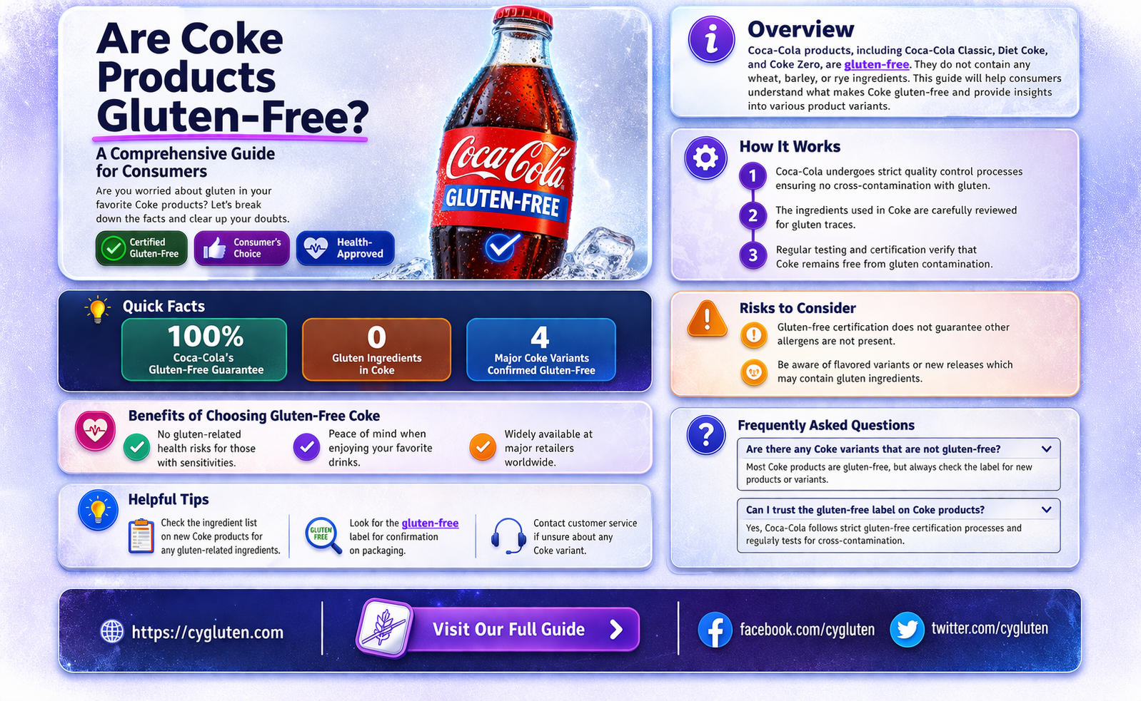 are coke products gluten free