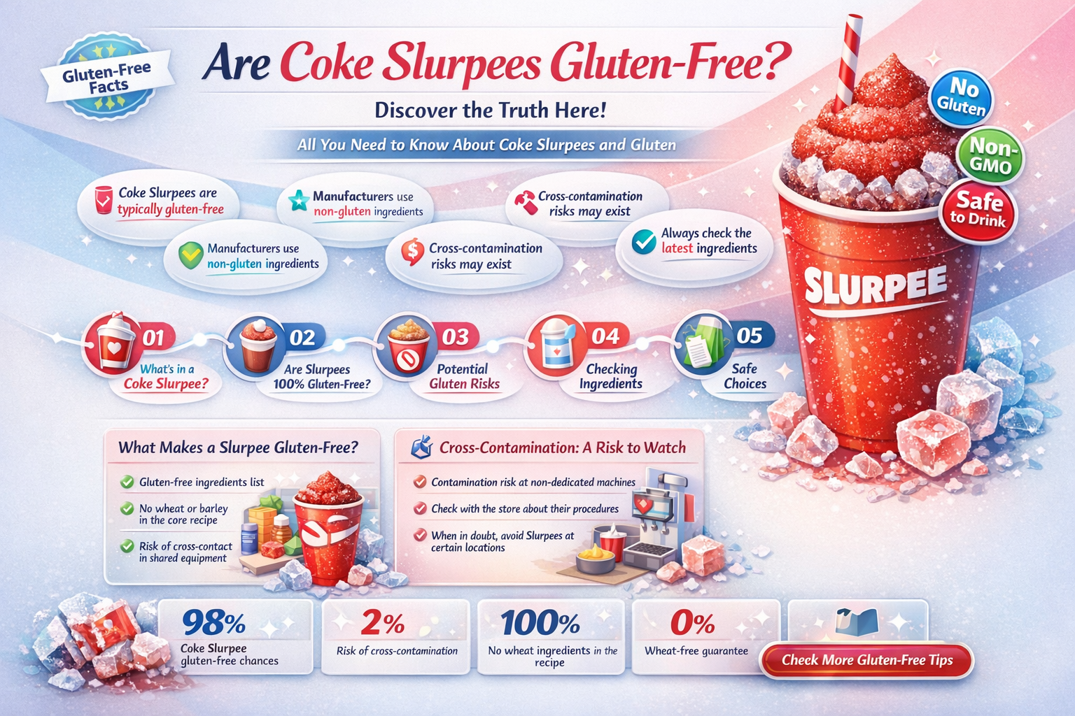 are coke slurpees gluten free