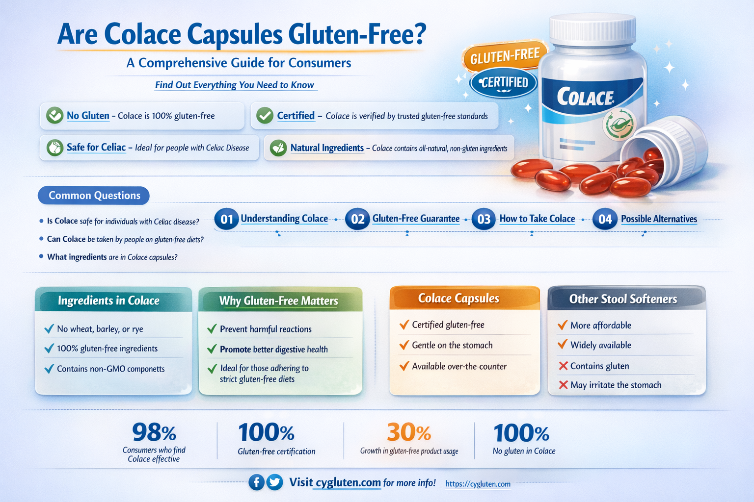 are colace capsules gluten free