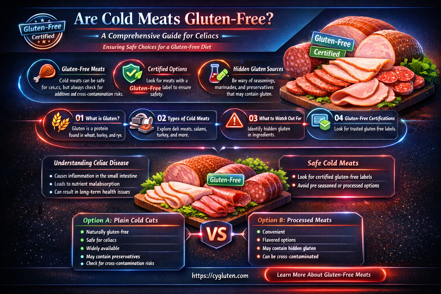 are cold meats gluten free