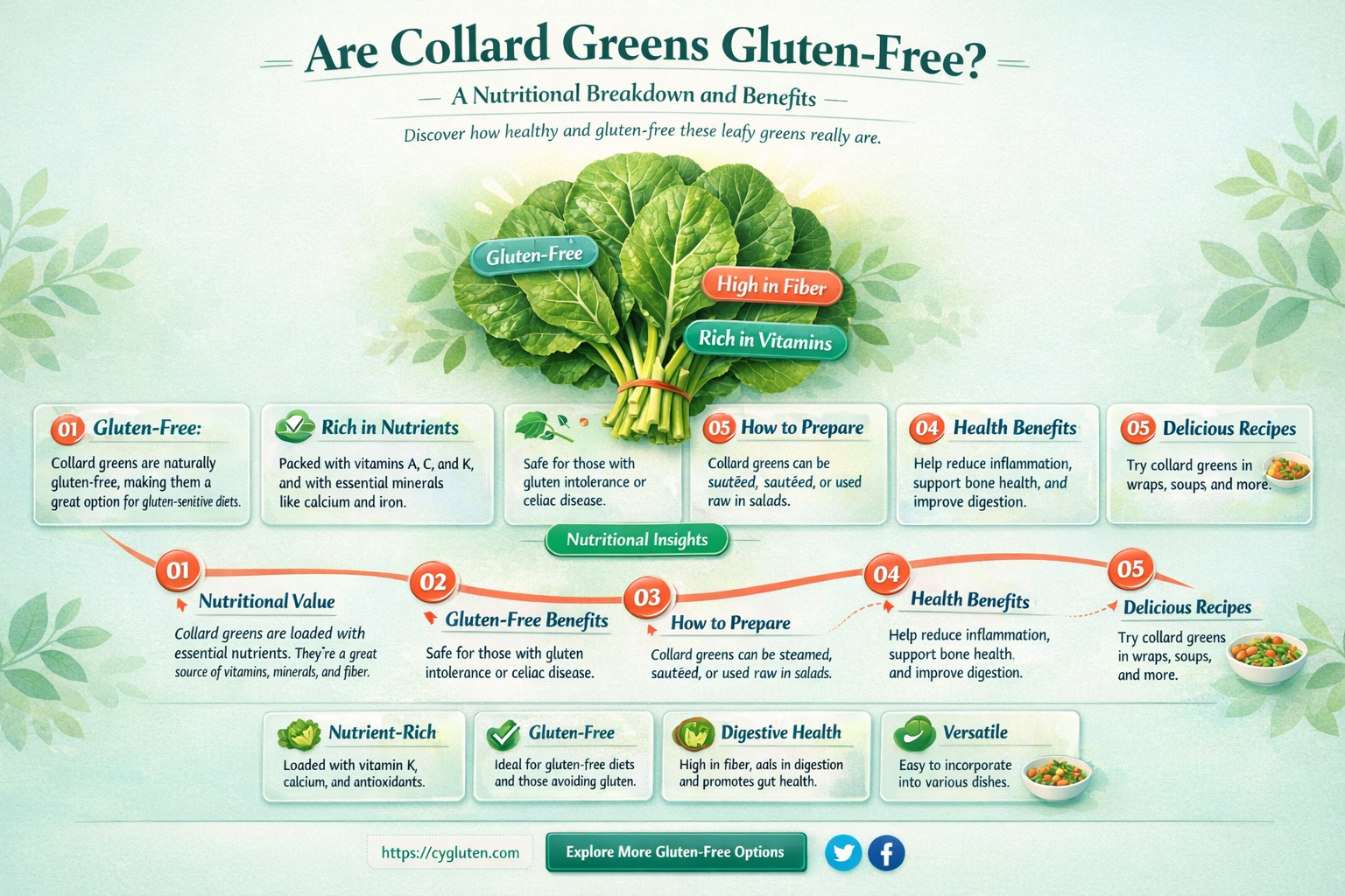 are collard greens gluten free