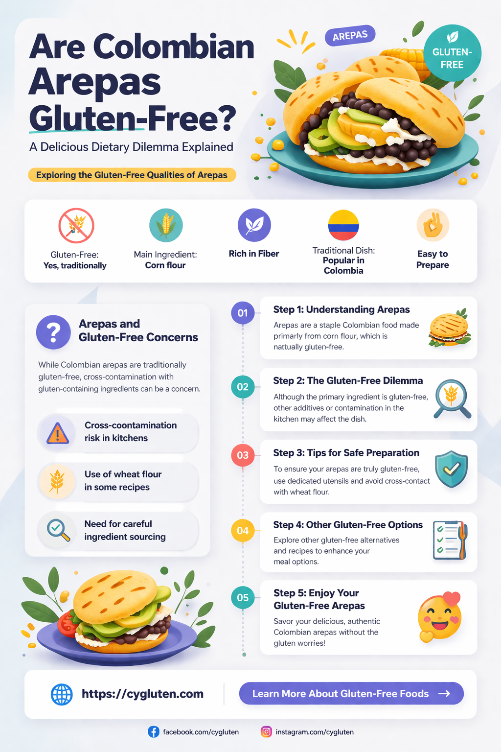 are colombian arepas gluten free