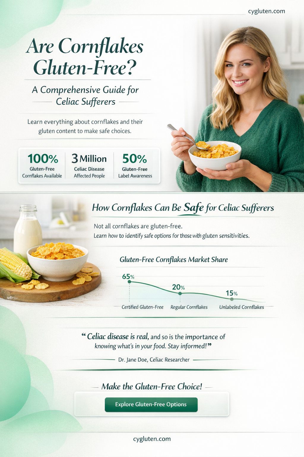 are cofrnlakes gluten free