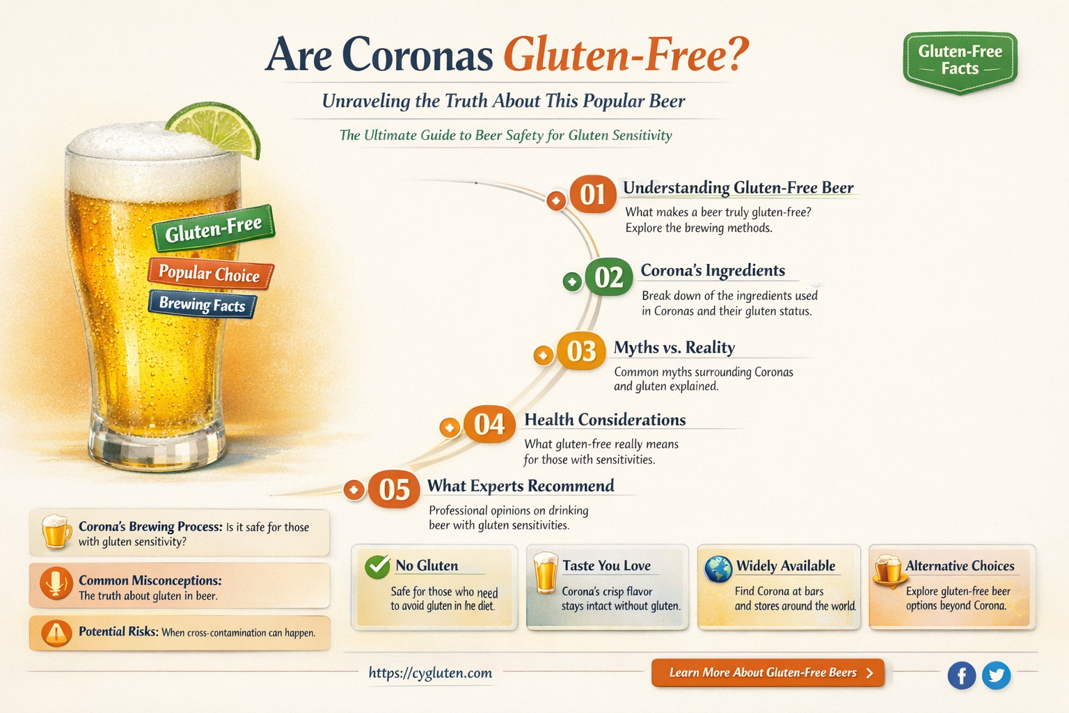 are caronas gluten free
