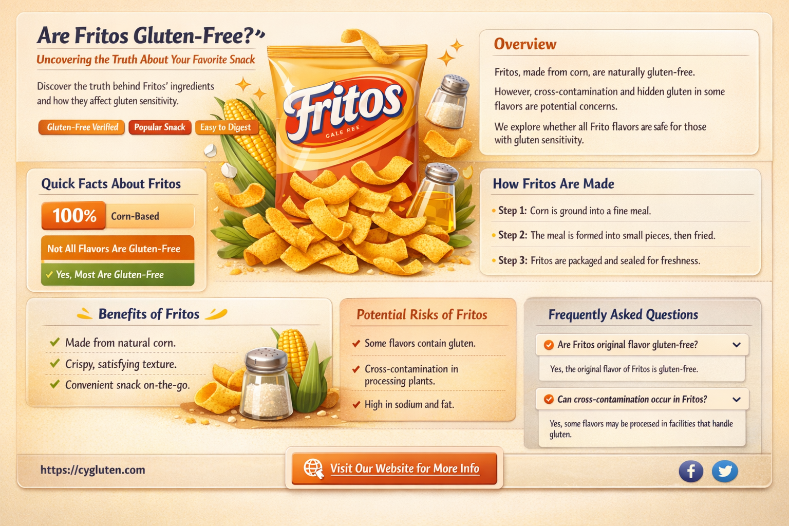 are all fritos gluten free