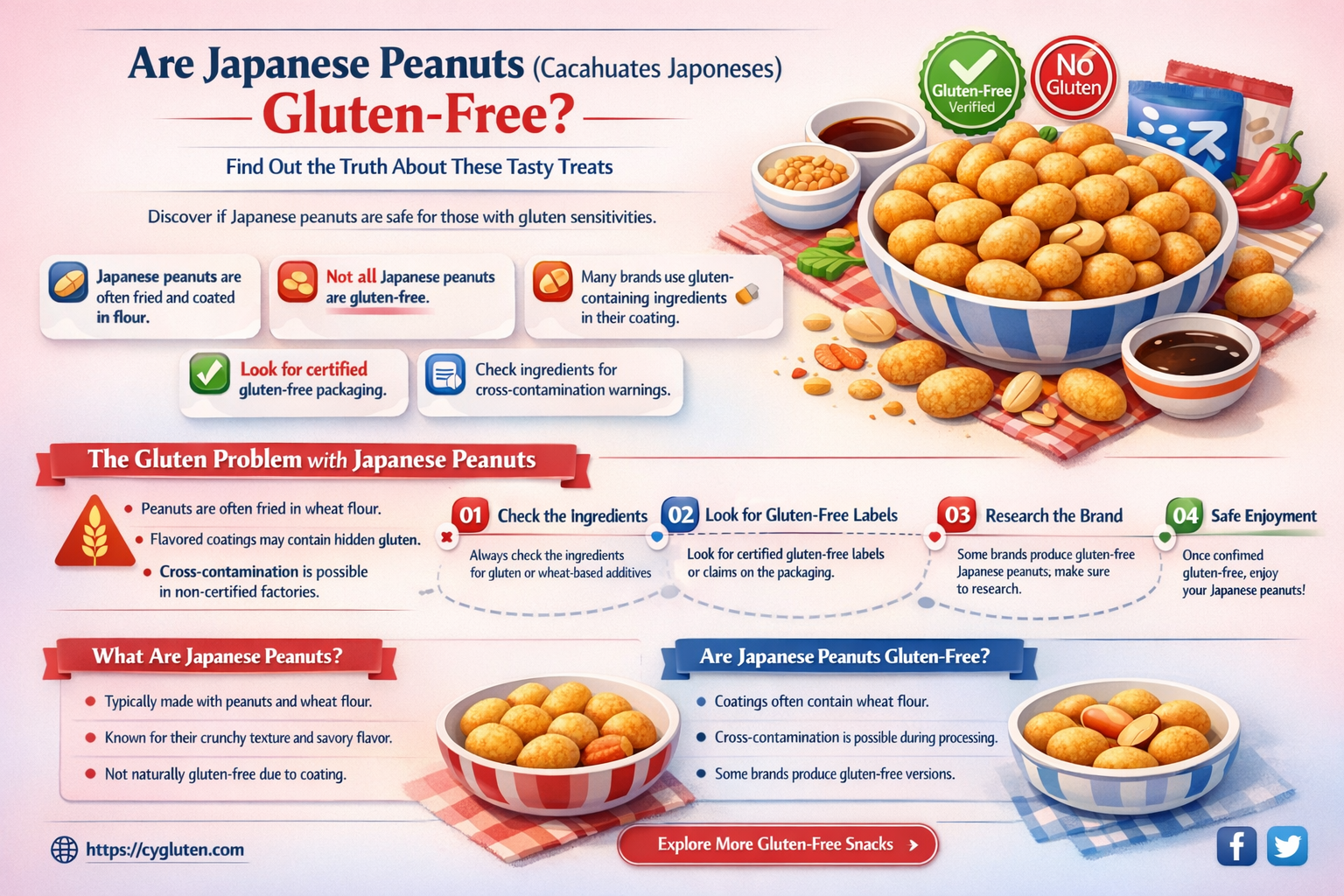 are cacahuates japoneses gluten free
