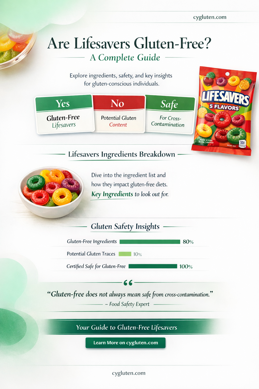 are all lifesavers gluten free