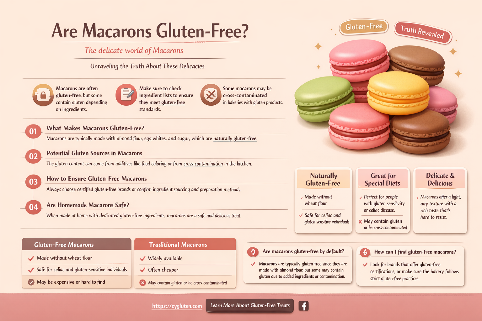 are all macarons gluten free
