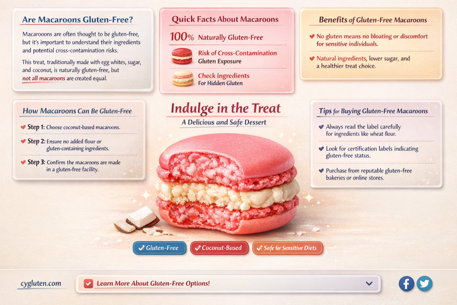 are all macaroons gluten free
