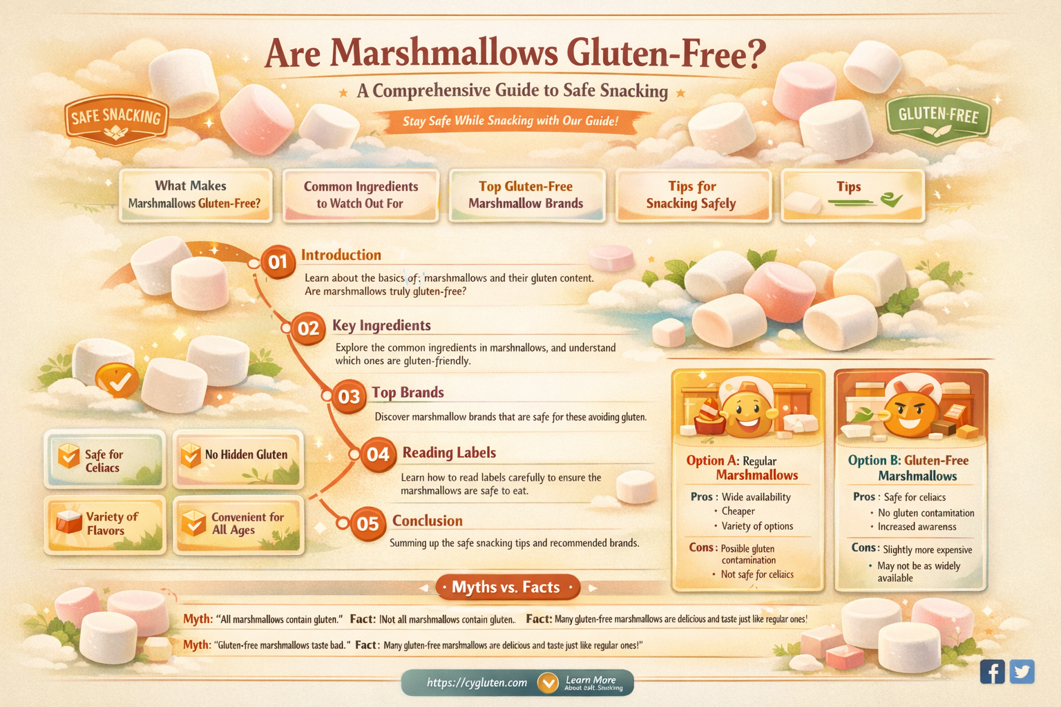 are all marshmallows gluten free
