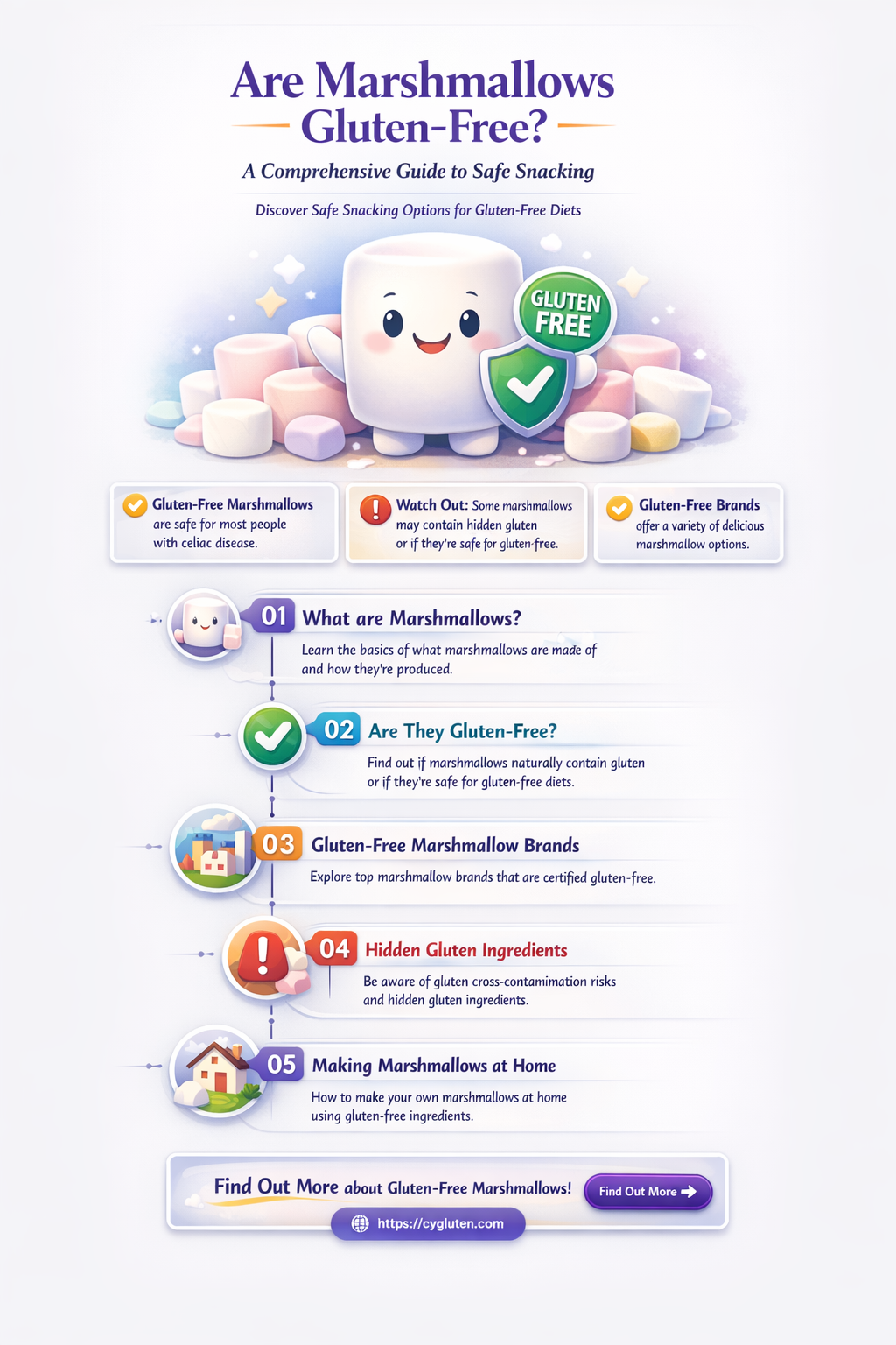 are all marshmellows gluten free