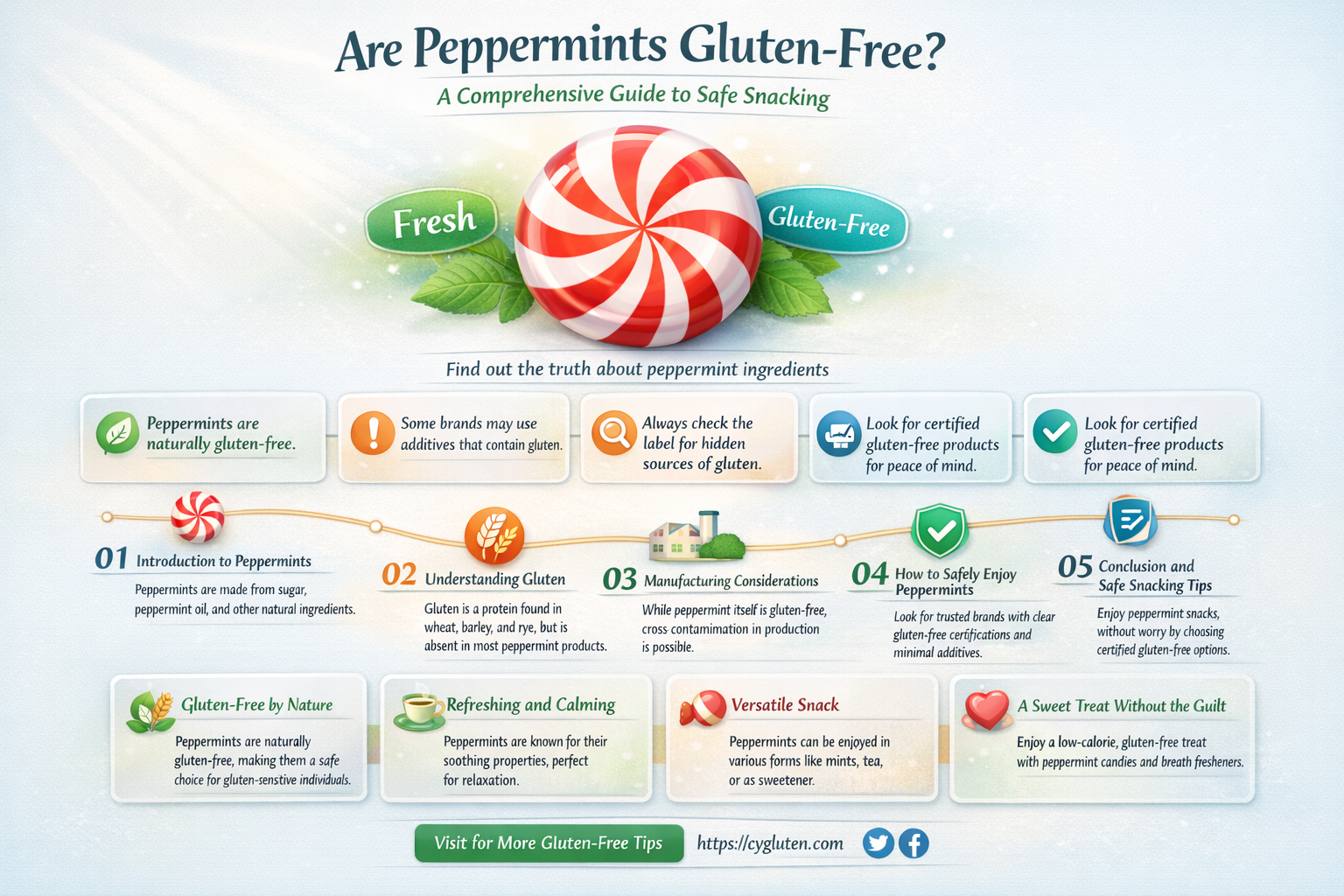 are all peppermints gluten free