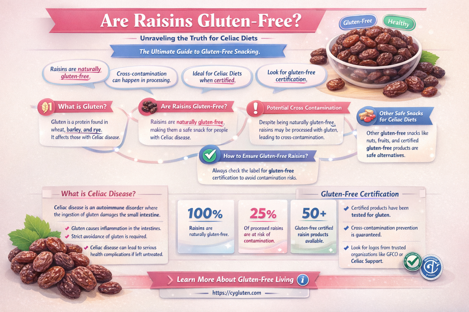 are all raisins gluten free