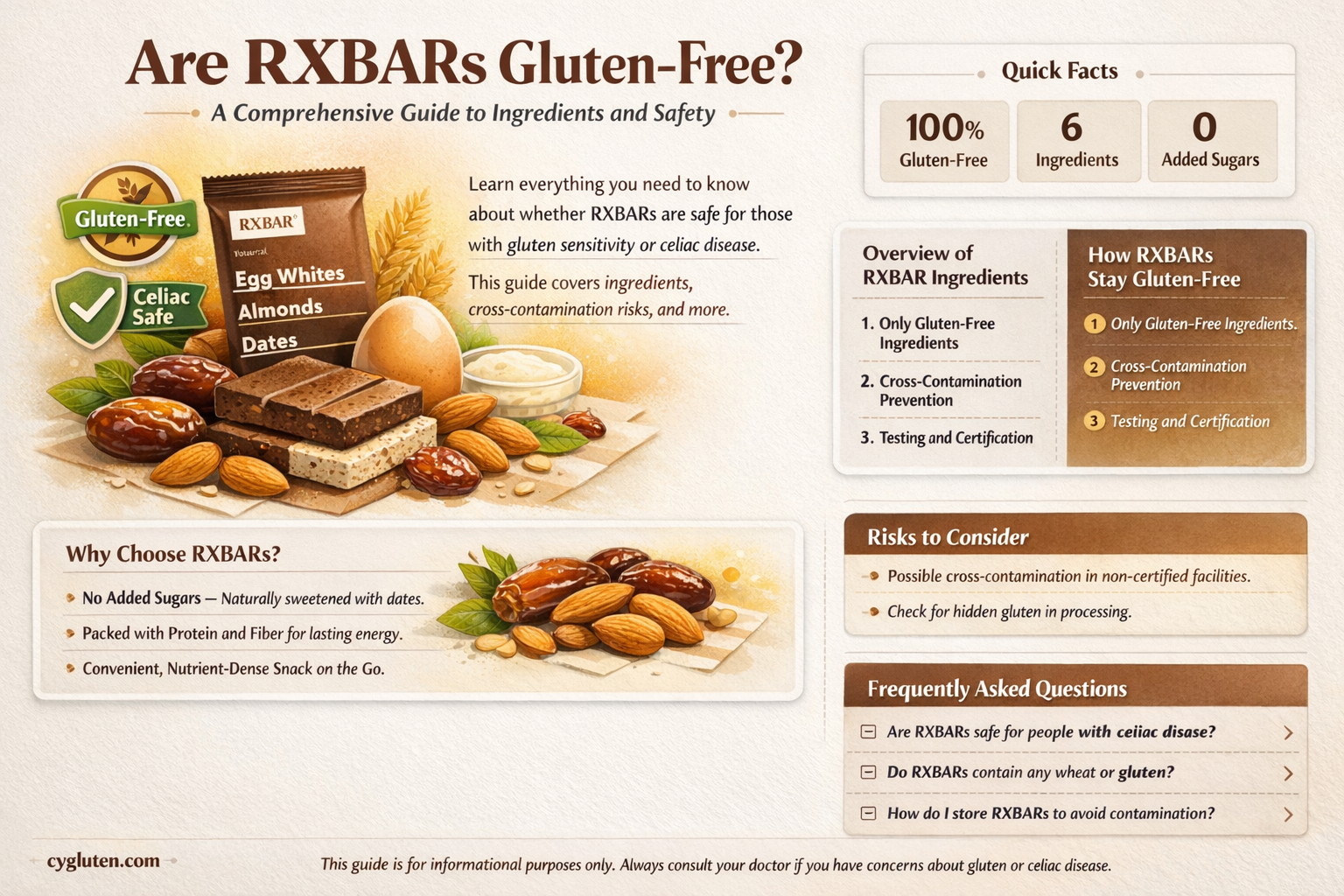 are all rxbars gluten free