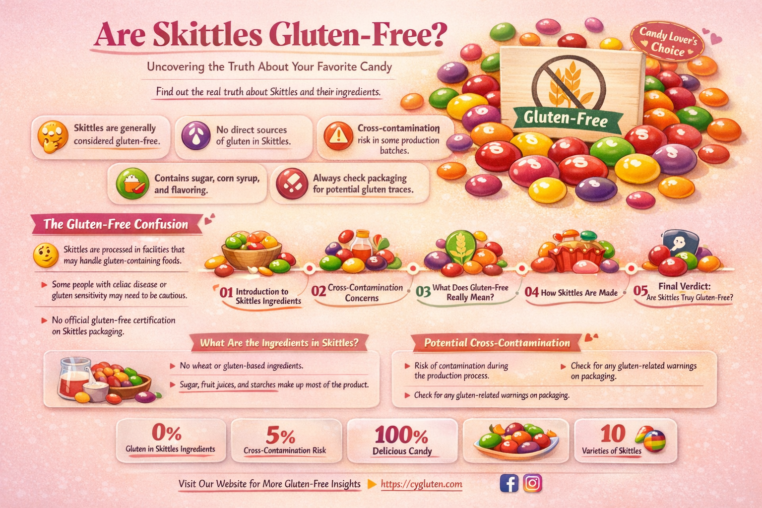are all skittlrs gluten free