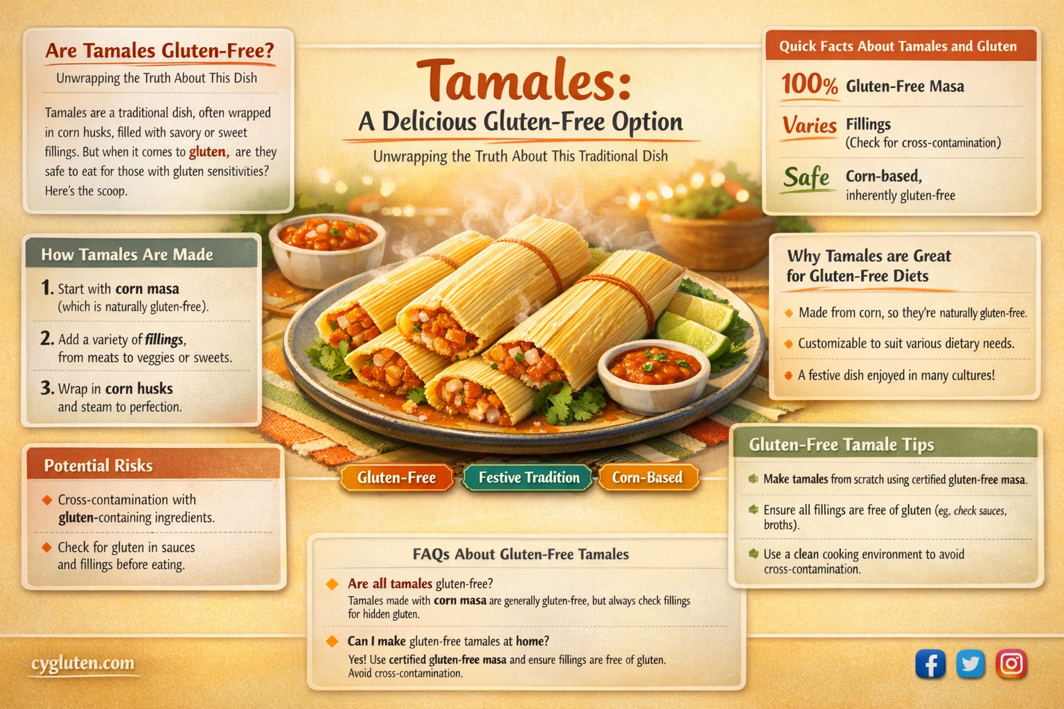 are all tamales gluten free