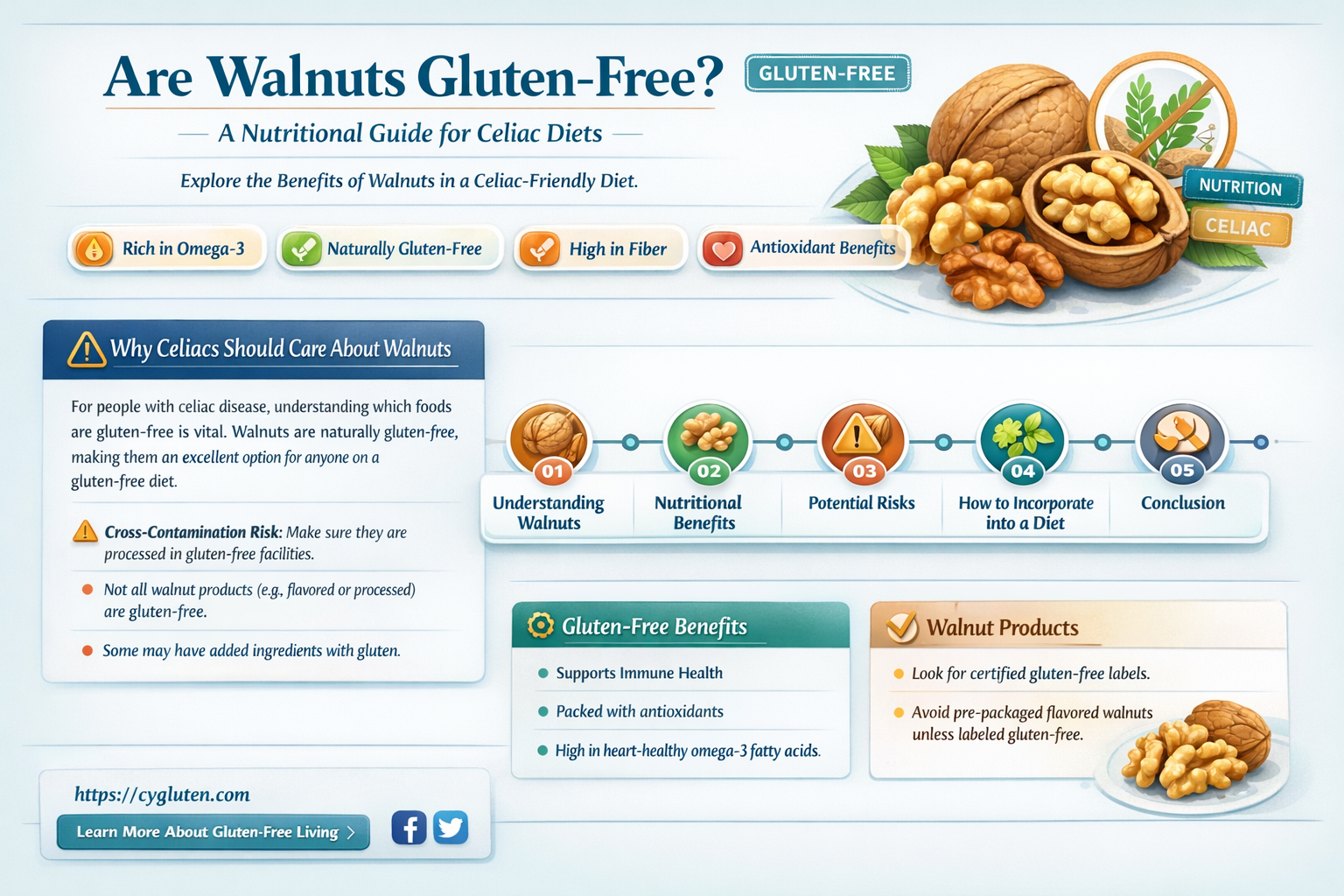 are all walnuts gluten free