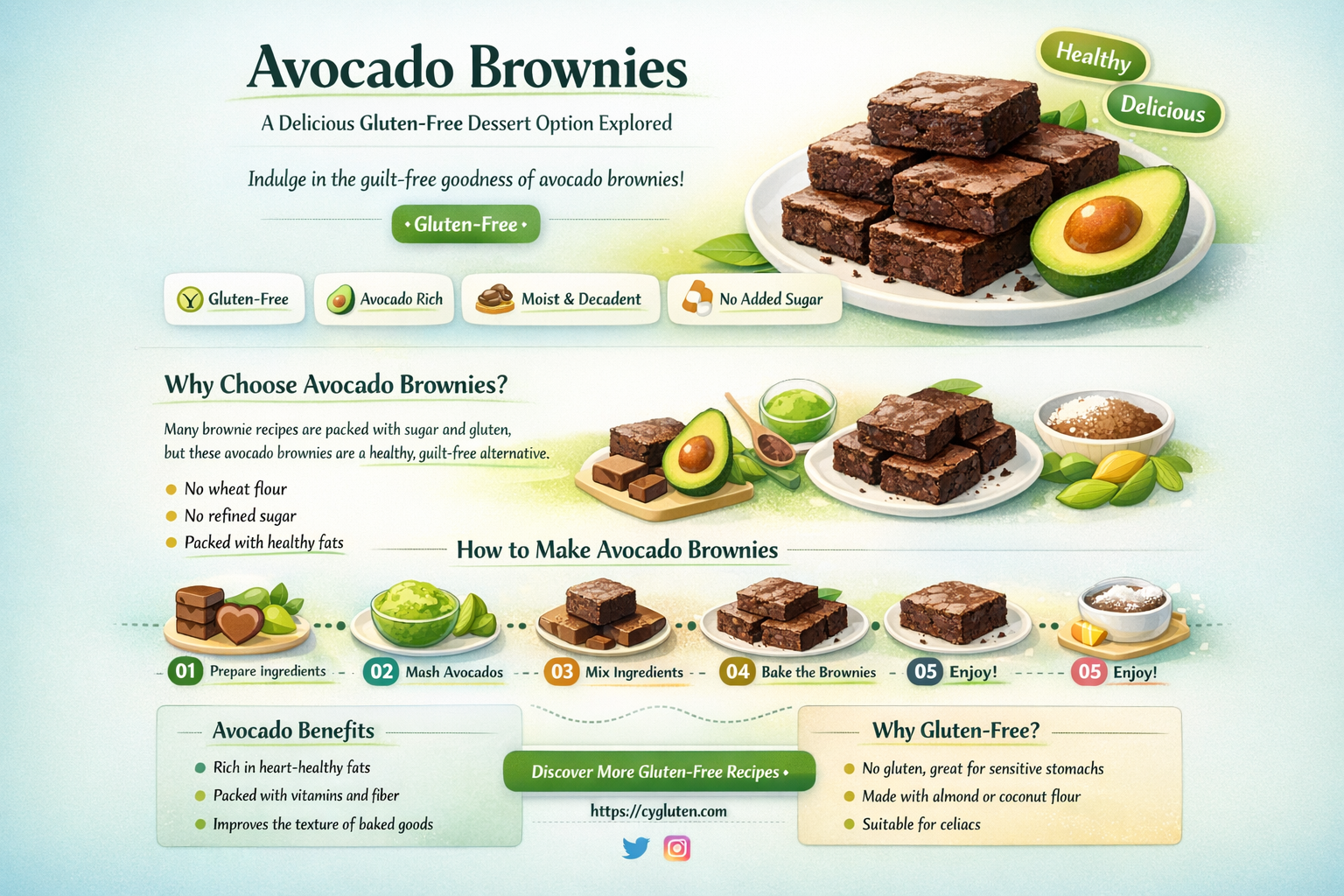 are avocado brownies gluten free
