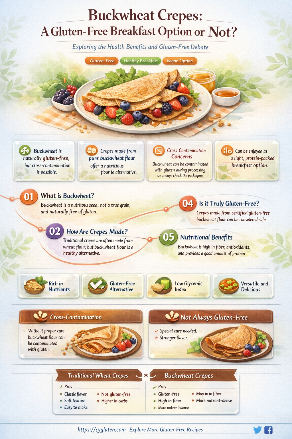 are buckwheat crepes gluten free