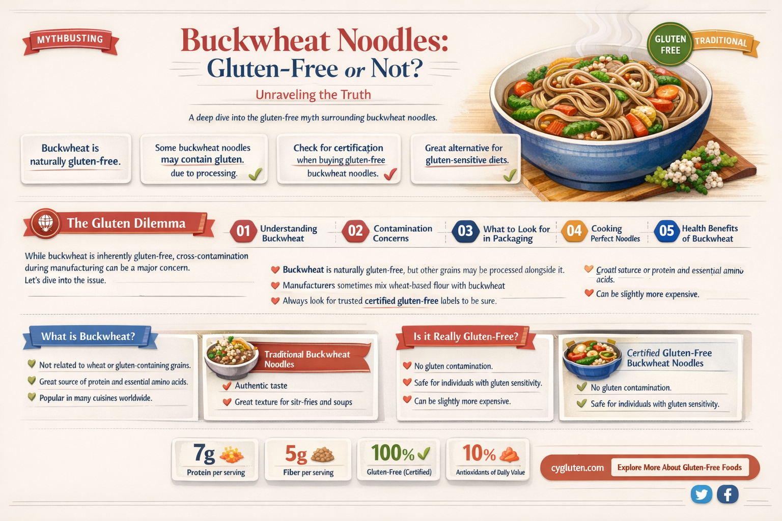 are buckwheat noodles gluten-free