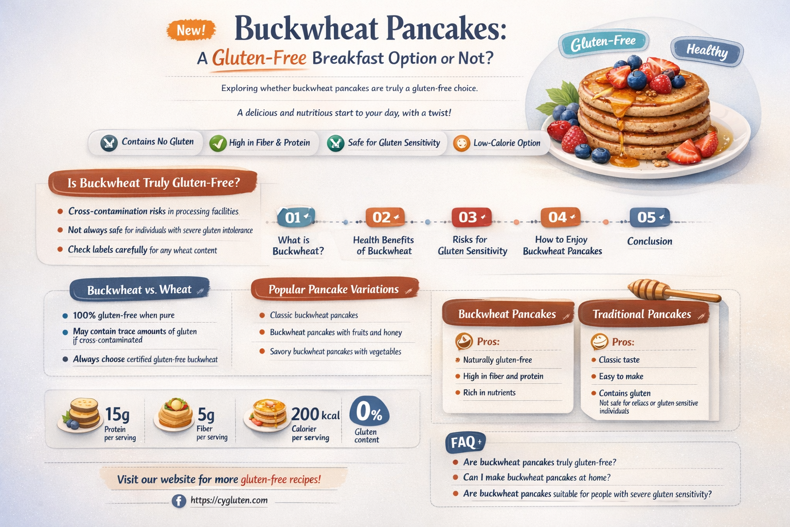 are buckwheat pancakes gluten-free