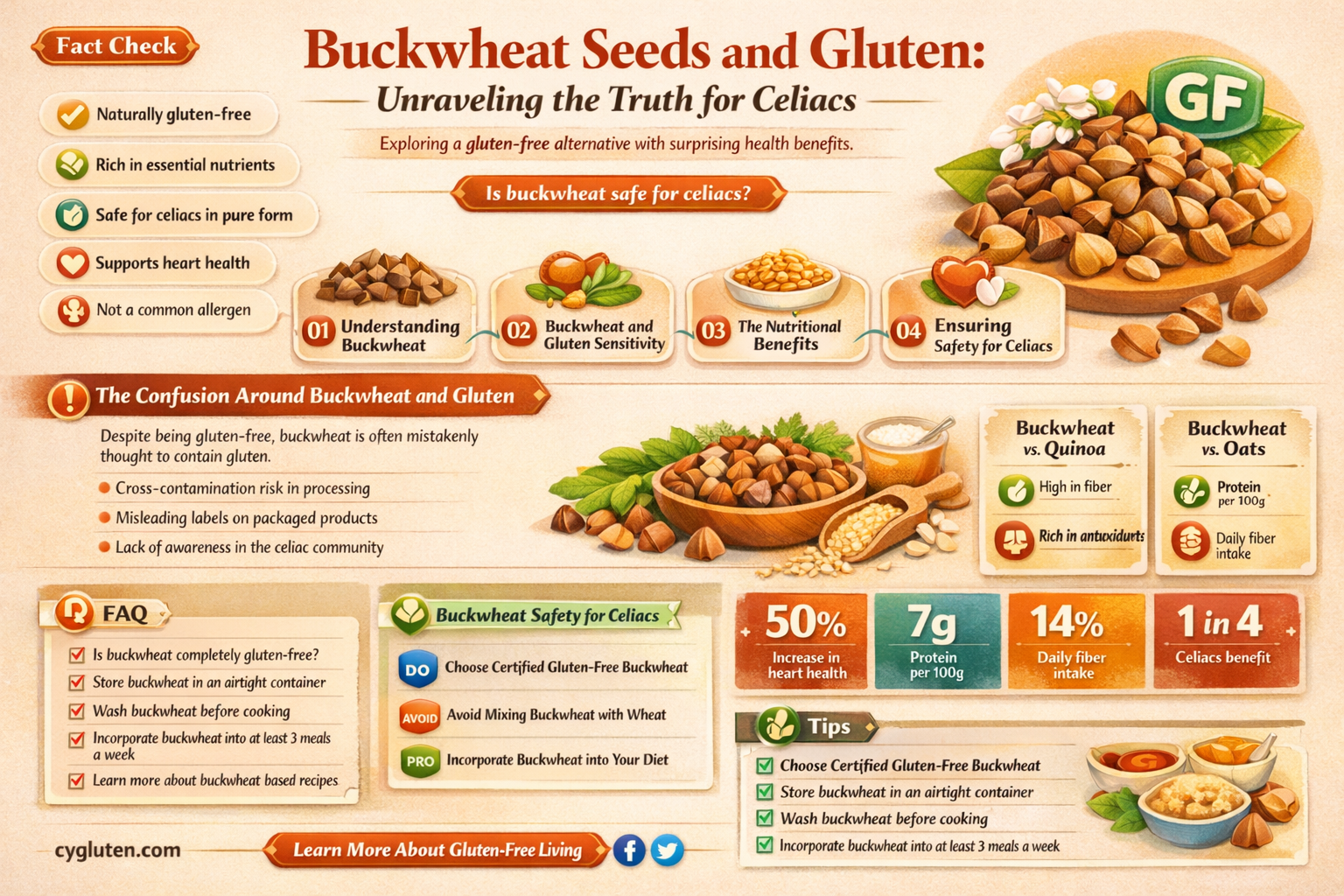 are buckwheat seeds gluten free