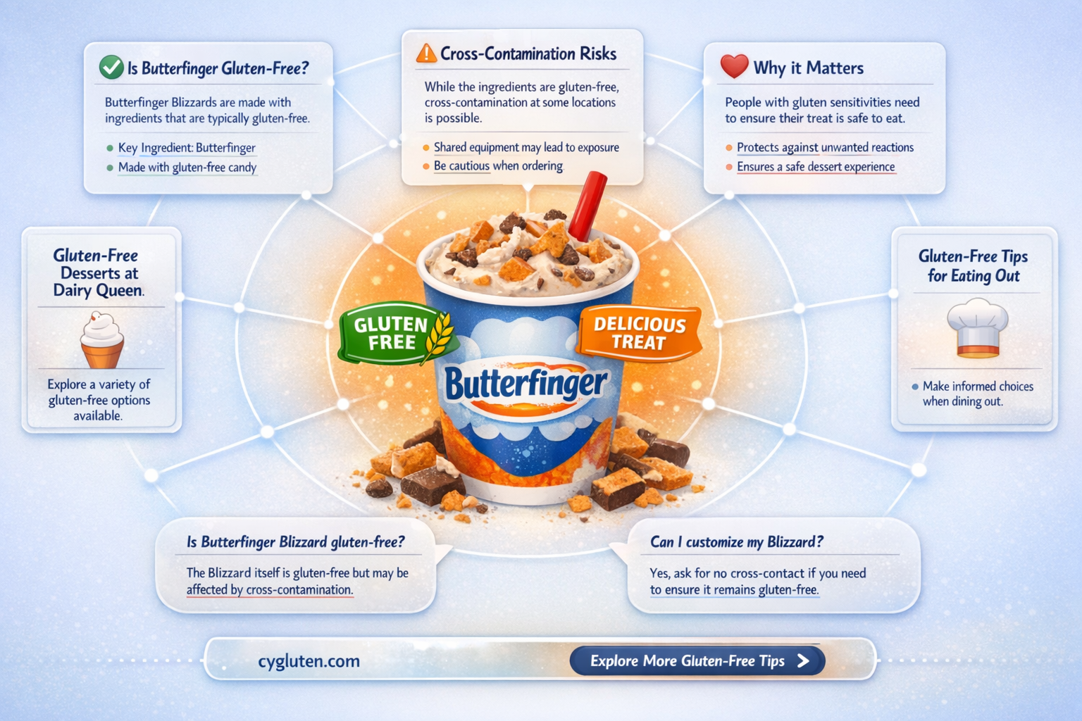 are butterfinger blizzards gluten free