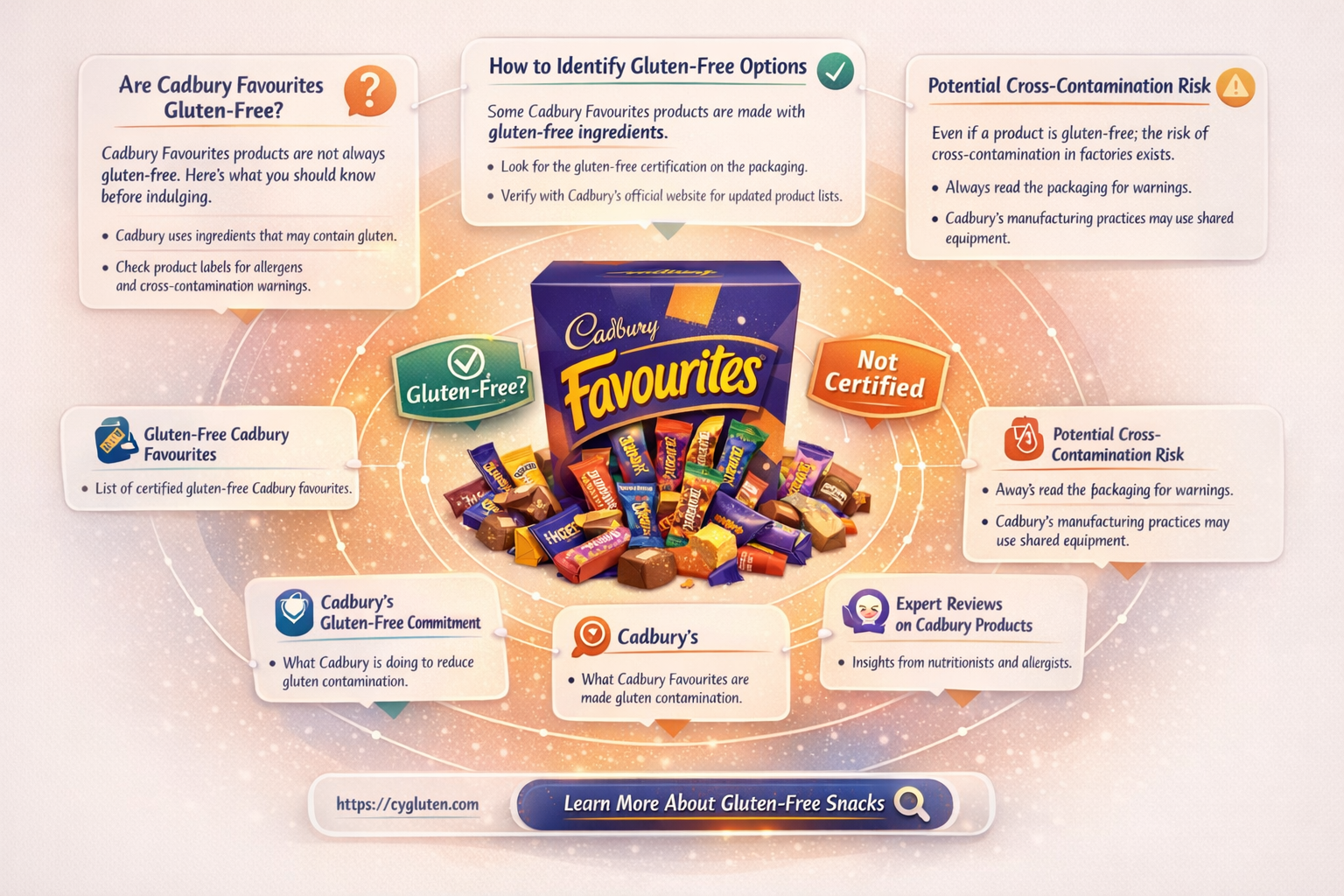 are cadbury favourites gluten free