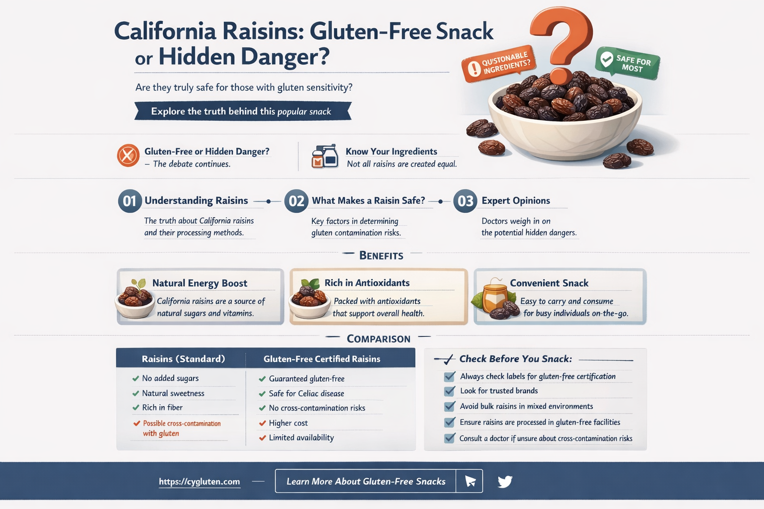 are california raisins gluten free