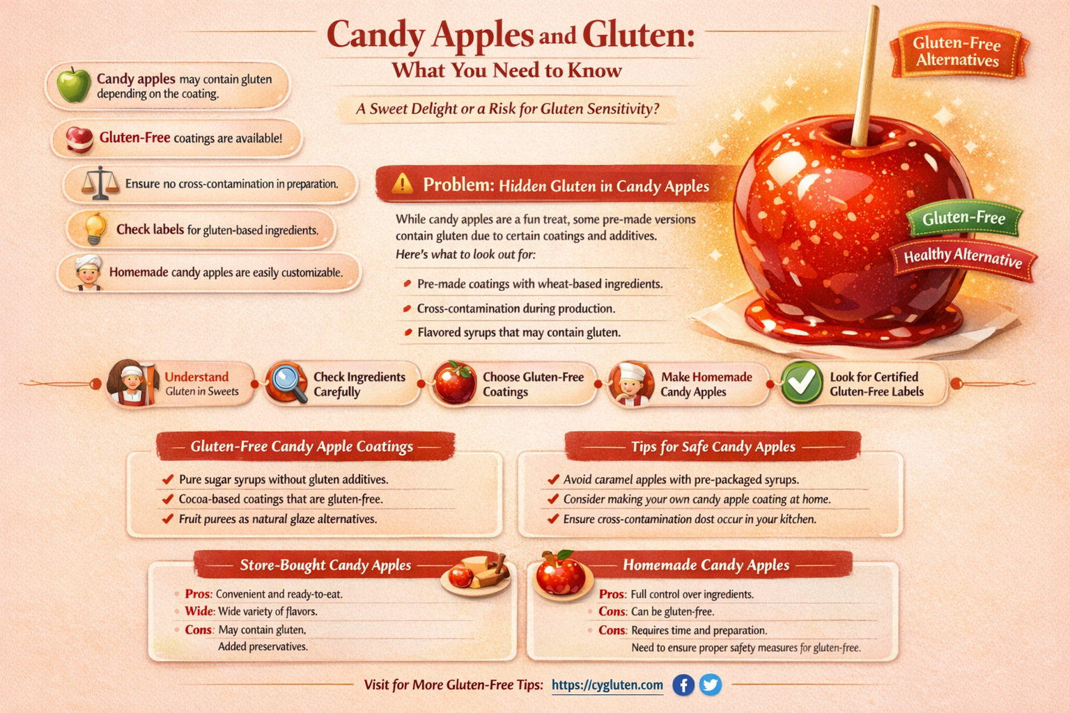are candy apples gluten free