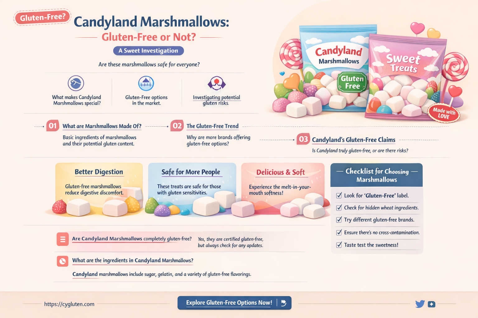 are candyland marshmallows gluten free