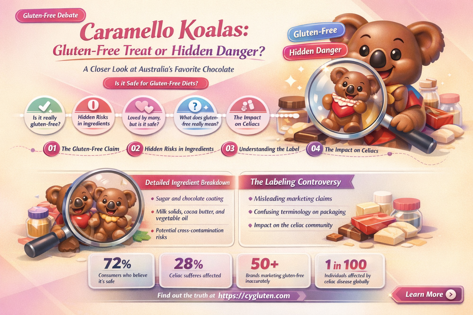 are caramello koalas gluten free