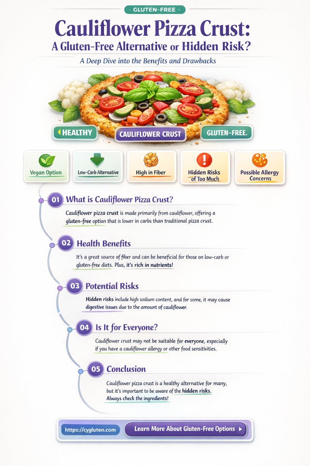 are cauliflower pizzas gluten free
