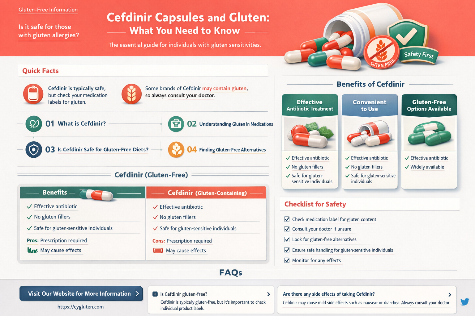 are cefdinir capsules gluten free